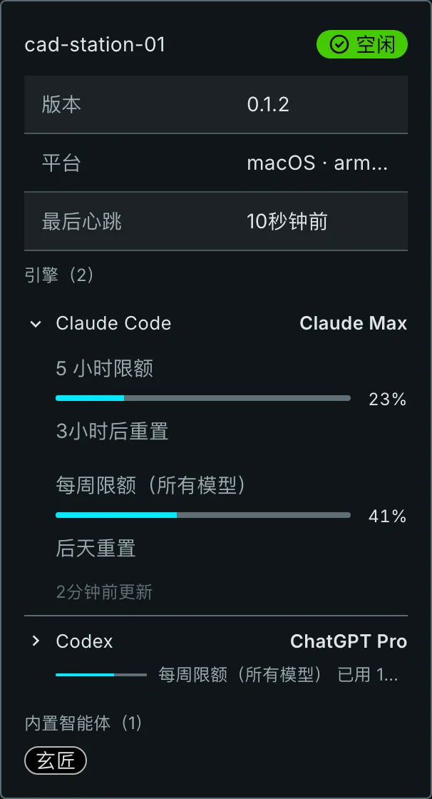 执行节点卡片：cad-station-01 空闲，Claude Code（Claude Max）与 Codex（ChatGPT Pro）的用量